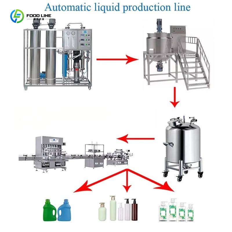 Многофункциональный гомогениза – обзор и цена Soap Making Machine Price